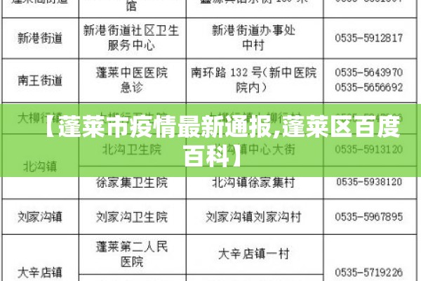 【蓬莱市疫情最新通报,蓬莱区百度百科】