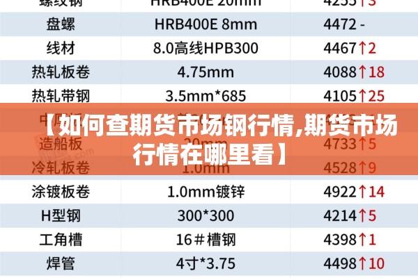 【如何查期货市场钢行情,期货市场行情在哪里看】