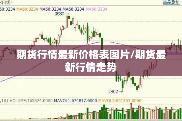 期货行情最新价格表图片/期货最新行情走势