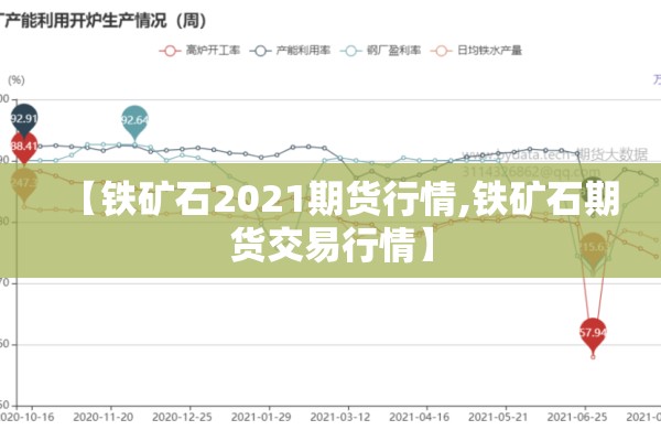 【铁矿石2021期货行情,铁矿石期货交易行情】