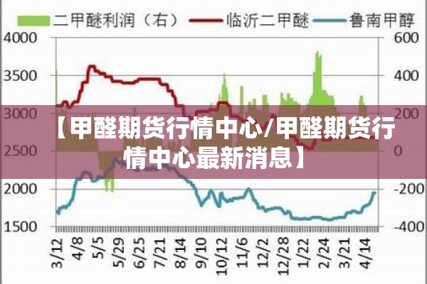 【甲醛期货行情中心/甲醛期货行情中心最新消息】 【甲醛期货行情中心/甲醛期货行情中心最新消息】