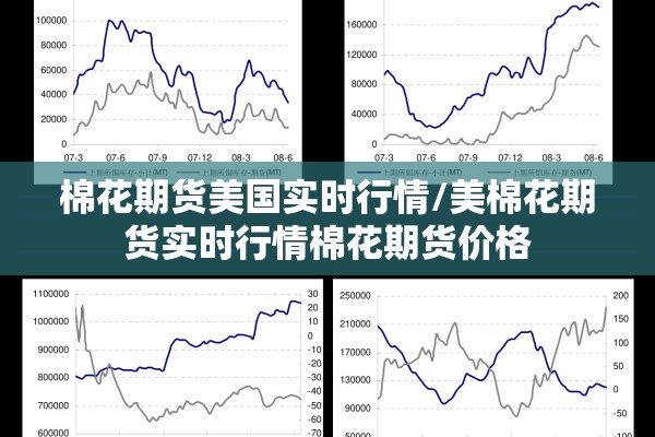 棉花期货美国实时行情/美棉花期货实时行情棉花期货价格 棉花期货美国实时行情/美棉花期货实时行情棉花期货价格