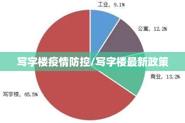 写字楼疫情防控/写字楼最新政策