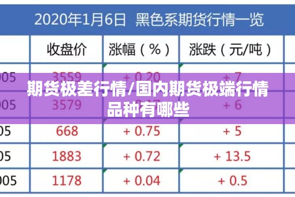 期货极差行情/国内期货极端行情品种有哪些