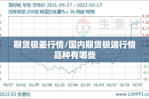 期货极差行情/国内期货极端行情品种有哪些
