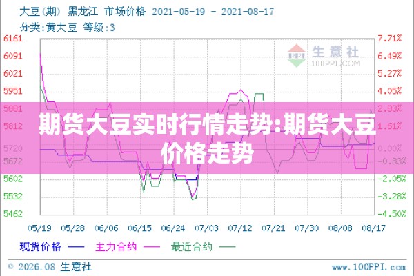 期货大豆实时行情走势:期货大豆价格走势