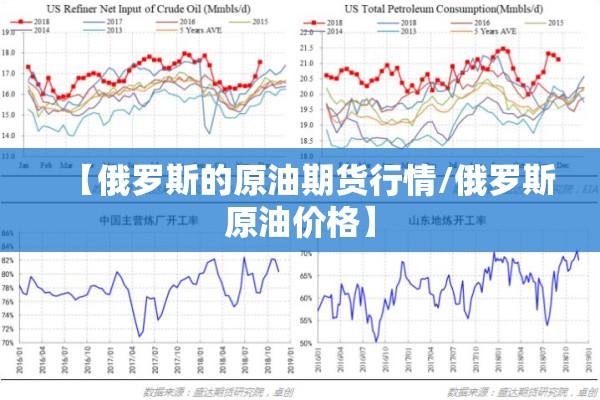 【俄罗斯的原油期货行情/俄罗斯原油价格】 【俄罗斯的原油期货行情/俄罗斯原油价格】