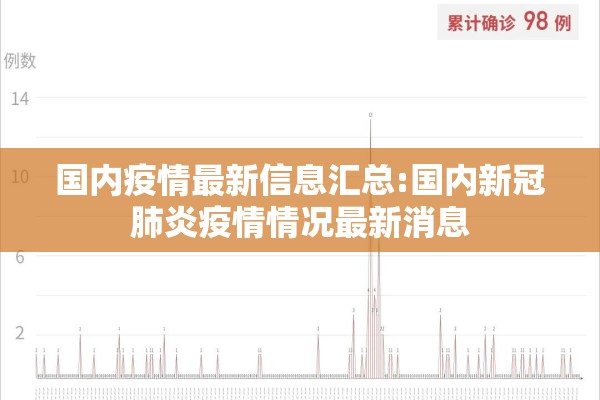国内疫情最新信息汇总:国内新冠肺炎疫情情况最新消息