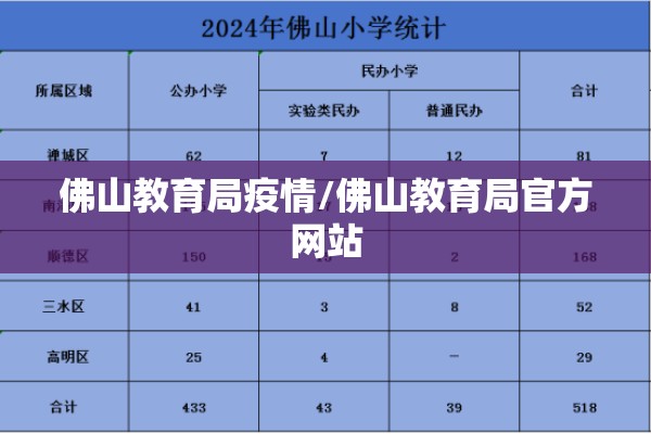 佛山教育局疫情/佛山教育局官方网站 佛山教育局疫情/佛山教育局官方网站
