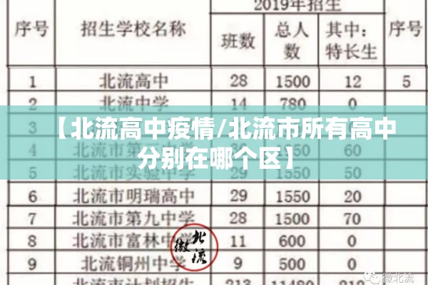 【北流高中疫情/北流市所有高中分别在哪个区】 【北流高中疫情/北流市所有高中分别在哪个区】
