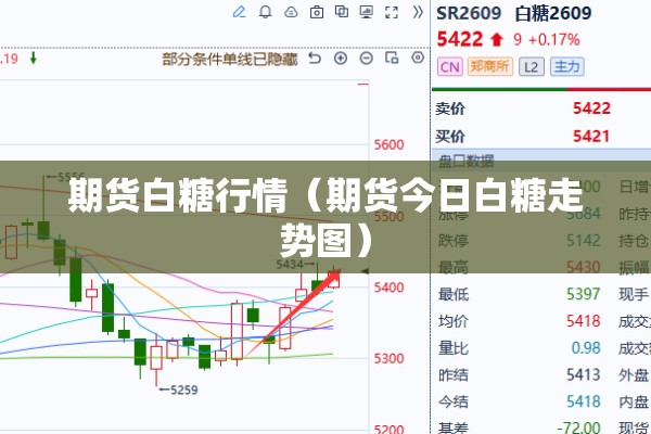 期货白糖行情（期货今日白糖走势图）