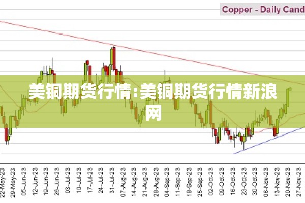 美铜期货行情:美铜期货行情新浪网