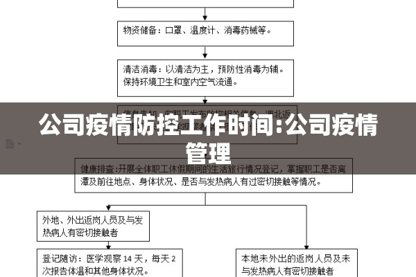 公司疫情防控工作时间:公司疫情管理 公司疫情防控工作时间:公司疫情管理