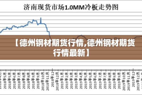 【德州钢材期货行情,德州钢材期货行情最新】