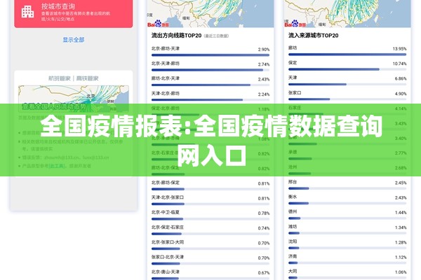 全国疫情报表:全国疫情数据查询网入口 全国疫情报表:全国疫情数据查询网入口