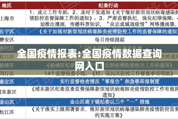 全国疫情报表:全国疫情数据查询网入口 全国疫情报表:全国疫情数据查询网入口