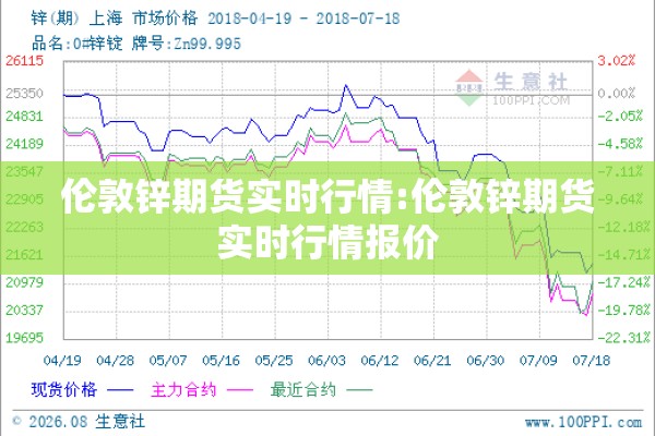 伦敦锌期货实时行情:伦敦锌期货实时行情报价