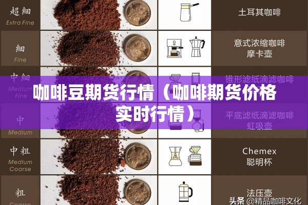 咖啡豆期货行情（咖啡期货价格实时行情）