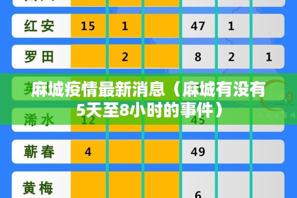 麻城疫情最新消息（麻城有没有5天至8小时的事件）