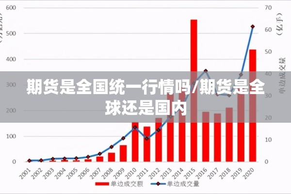 期货是全国统一行情吗/期货是全球还是国内