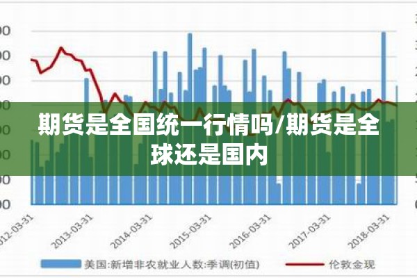 期货是全国统一行情吗/期货是全球还是国内