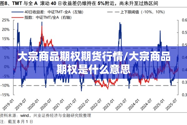 大宗商品期权期货行情/大宗商品期权是什么意思 大宗商品期权期货行情/大宗商品期权是什么意思