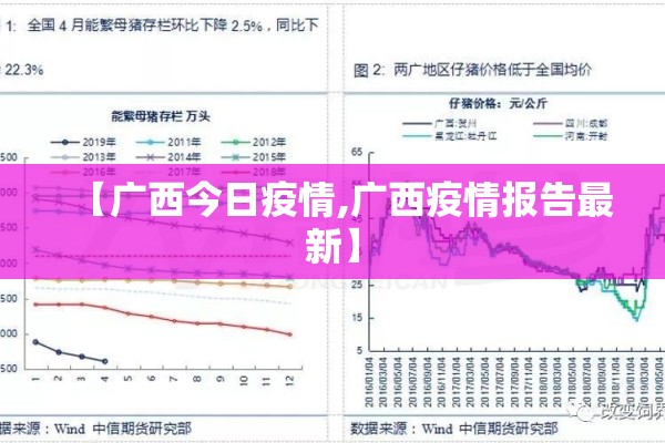 【广西今日疫情,广西疫情报告最新】