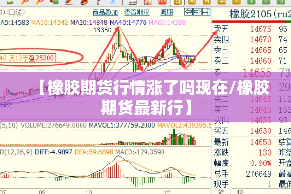 【橡胶期货行情涨了吗现在/橡胶期货最新行】