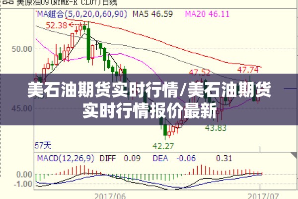 美石油期货实时行情/美石油期货实时行情报价最新