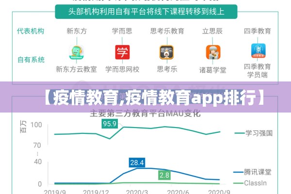 【疫情教育,疫情教育app排行】