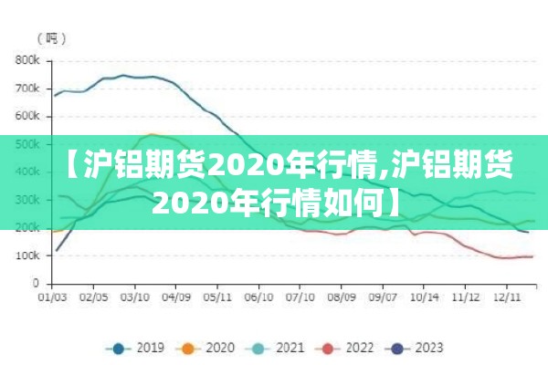 【沪铝期货2020年行情,沪铝期货2020年行情如何】 【沪铝期货2020年行情,沪铝期货2020年行情如何】