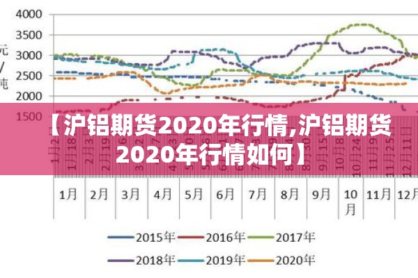 【沪铝期货2020年行情,沪铝期货2020年行情如何】 【沪铝期货2020年行情,沪铝期货2020年行情如何】