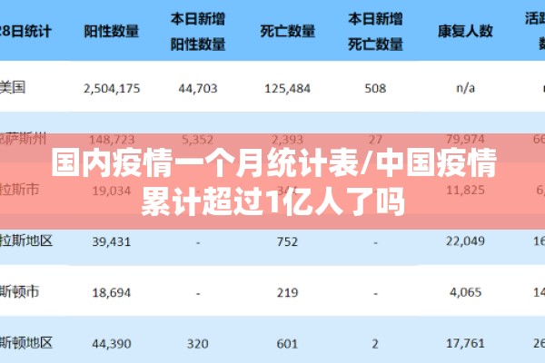 国内疫情一个月统计表/中国疫情累计超过1亿人了吗