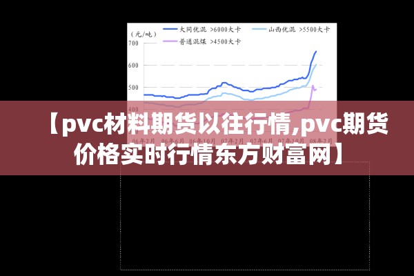 【pvc材料期货以往行情,pvc期货价格实时行情东方财富网】