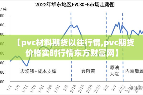 【pvc材料期货以往行情,pvc期货价格实时行情东方财富网】
