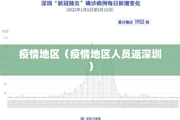 疫情地区(疫情地区人员返深圳) 疫情地区(疫情地区人员返深圳)