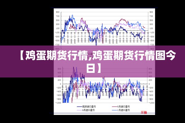 【鸡蛋期货行情,鸡蛋期货行情图今日】