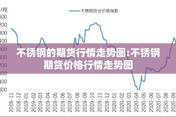 不锈钢的期货行情走势图:不锈钢期货价格行情走势图 不锈钢的期货行情走势图:不锈钢期货价格行情走势图