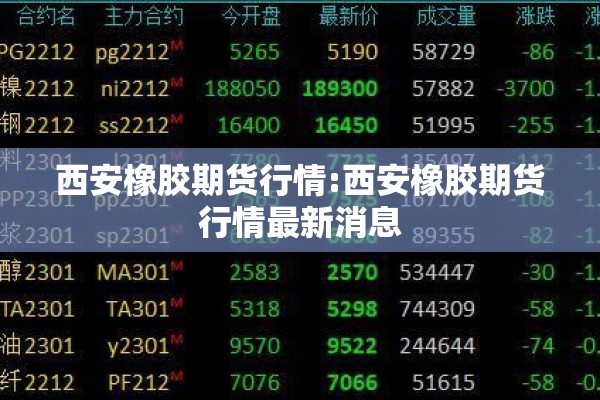 西安橡胶期货行情:西安橡胶期货行情最新消息