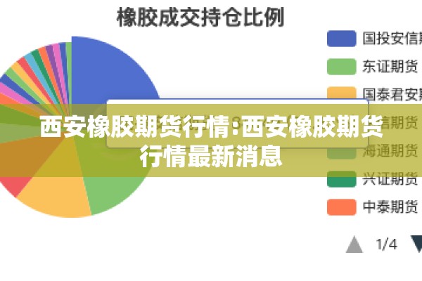 西安橡胶期货行情:西安橡胶期货行情最新消息