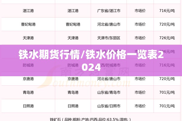 铁水期货行情/铁水价格一览表2024