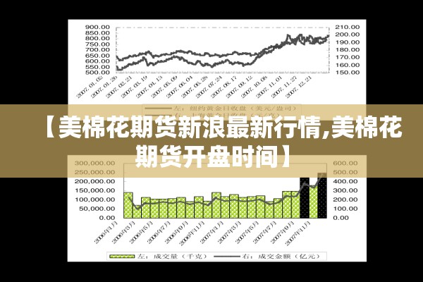 【美棉花期货新浪最新行情,美棉花期货开盘时间】