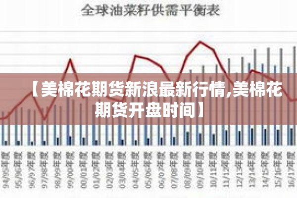 【美棉花期货新浪最新行情,美棉花期货开盘时间】