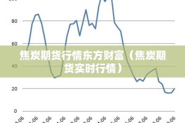 焦炭期货行情东方财富（焦炭期货实时行情）