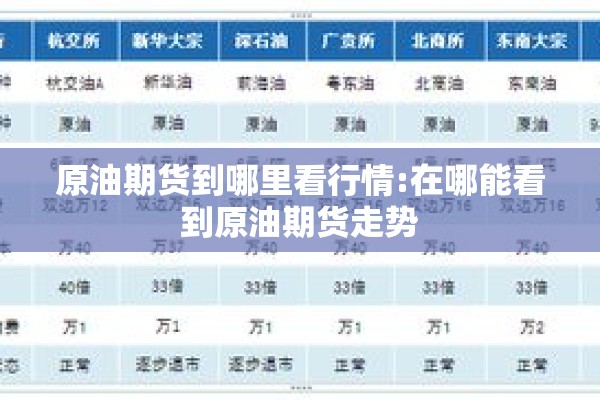 原油期货到哪里看行情:在哪能看到原油期货走势