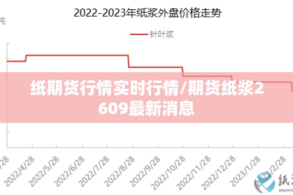 纸期货行情实时行情/期货纸浆2609最新消息