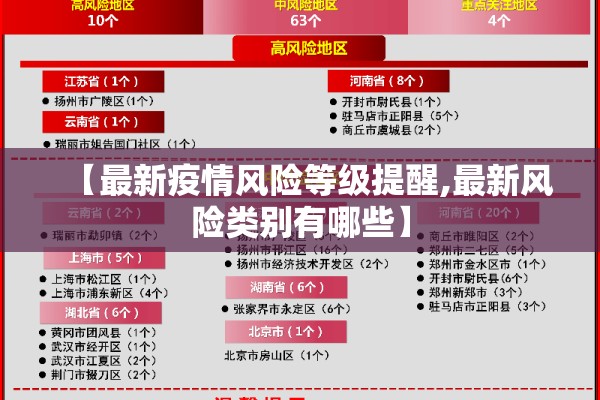 【最新疫情风险等级提醒,最新风险类别有哪些】