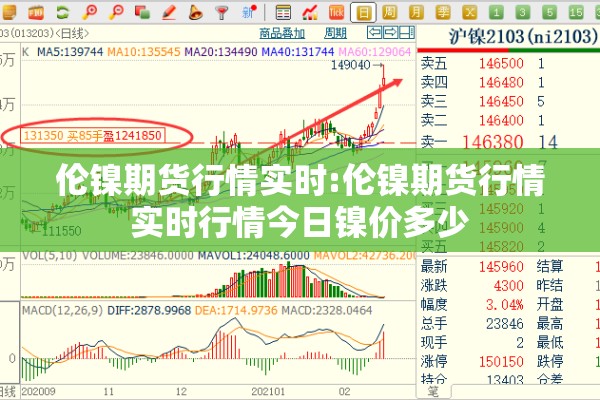 伦镍期货行情实时:伦镍期货行情实时行情今日镍价多少