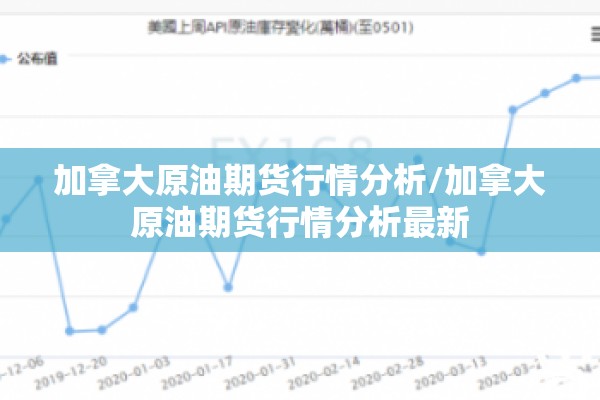 加拿大原油期货行情分析/加拿大原油期货行情分析最新