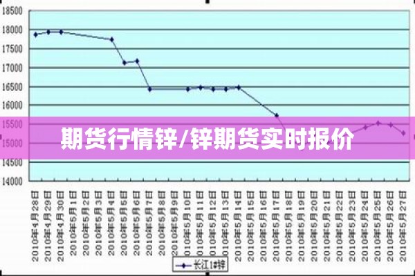 期货行情锌/锌期货实时报价 期货行情锌/锌期货实时报价